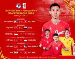 tính năng nổi bật giải bóng đá thế giới 2026 kết quả