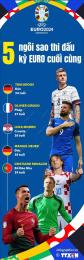 tính năng nổi bật giải vô địch bóng đá châu âu uefa