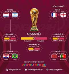tính năng nổi bật keets quar bong da