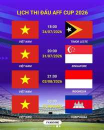 tính năng nổi bật kèo bóng đá aff cup 2026 hôm nay