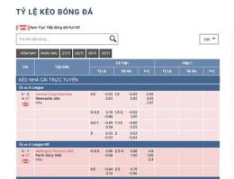 tính năng nổi bật kèo nhà cái bóng đá 55