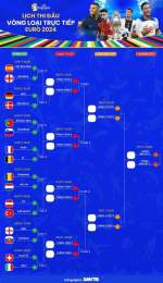 tính năng nổi bật kết quả bóng đá euro 2026
