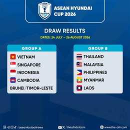 tính năng nổi bật kết quả bóng đá hyundai cup 2026