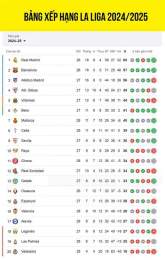 tính năng nổi bật kết quả bóng đá la liga hôm qua