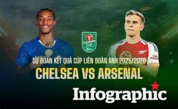 tính năng nổi bật kết quả bóng đá trận chelsea