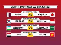 tính năng nổi bật kết quả bóng đá tứ kết u23 châu á