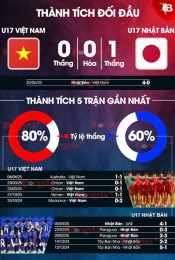 tính năng nổi bật kết quả bóng đá u17 việt nam-indonesia