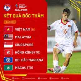 tính năng nổi bật ket qua bong da u17 vn