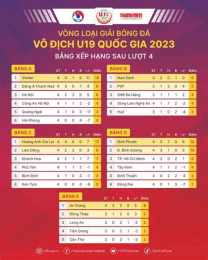 tính năng nổi bật kết quả bóng đá u19 úc