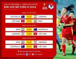 tính năng nổi bật kết quả bóng đá u20 nữ thế giới