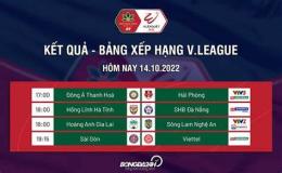 tính năng nổi bật kết quả bóng đá v-league hôm qua