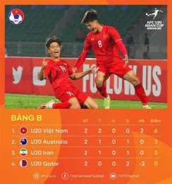 tính năng nổi bật kết quả bóng đá việt nam u20