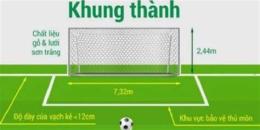 tính năng nổi bật kích thước gôn bóng đá