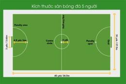 tính năng nổi bật kích thước sân bóng đá quốc tế