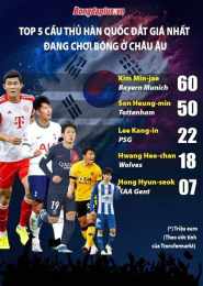 tính năng nổi bật kq bóng đá hàn quốc