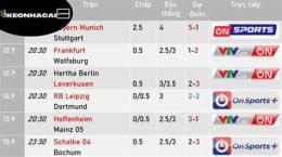tính năng nổi bật lịch bóng đá bundesliga đức