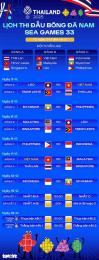 tính năng nổi bật lịch bong đá seagame