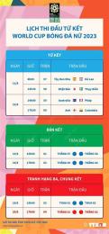 tính năng nổi bật lịch bóng đá tứ kết world cup