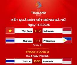 tính năng nổi bật lich chung ket bong da nam