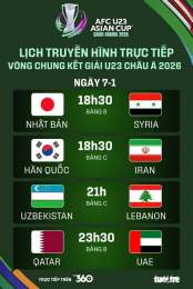 tính năng nổi bật lịch đấu bóng đá u23 châu á