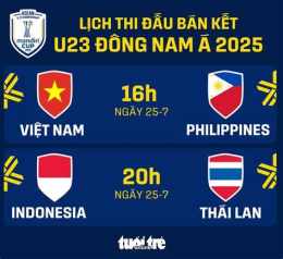 tính năng nổi bật lịch thi đấu bán kết bóng đá đông nam á