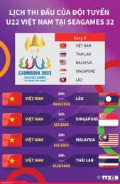 tính năng nổi bật lịch thi đấu bóng đá sea games ngày hôm nay