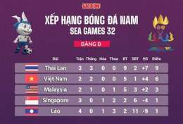 tính năng nổi bật ltd seagame 32 bóng đá nam