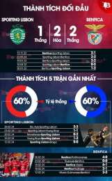 tính năng nổi bật nhận định bóng đá benfica