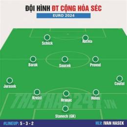 tính năng nổi bật nhận định bóng đá cộng hòa séc