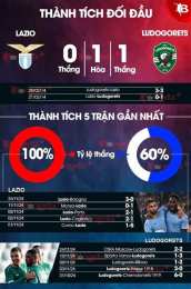 tính năng nổi bật nhận định bóng đá lazio