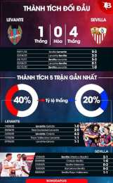 tính năng nổi bật nhận định bóng đá levante