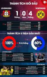 tính năng nổi bật nhận định bóng đá leverkusen