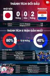 tính năng nổi bật nhận định bóng đá paraguay