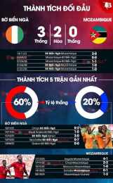 tính năng nổi bật nhận đinh bóng đá plus