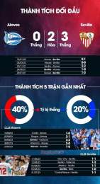 tính năng nổi bật nhận định bóng đá sevilla