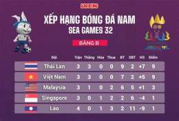 tính năng nổi bật seagame 22 bóng đá nam