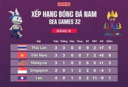 tính năng nổi bật seagame 32 bóng đá nam ai vô địch