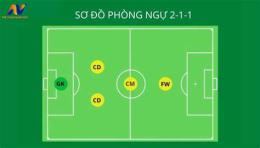 tính năng nổi bật sơ đồ bóng đá sân 5