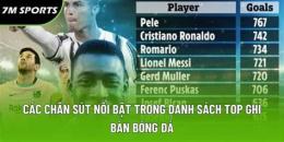 tính năng nổi bật top ghi bàn bóng đá pháp