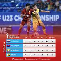tính năng nổi bật trực tiếp bóng đá u23 thái lan hôm nay
