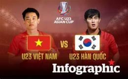 tính năng nổi bật trực tiếp bóng đá u23 việt nam gặp hàn quốc