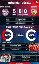 tính năng nổi bật tỷ số bóng đá bayer