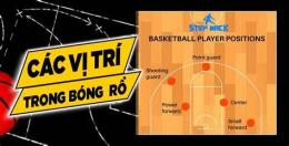 tính năng nổi bật vị trí df trong bóng đá