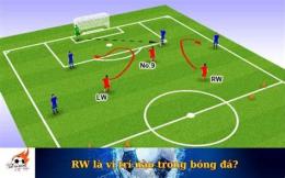 tính năng nổi bật vị trí rw trong bóng đá