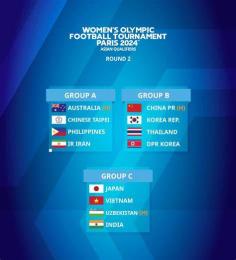 tính năng nổi bật vòng loại olympic 2028 bóng đá nam