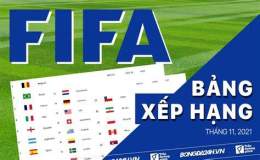 tính năng nổi bật xếp hạng bóng đá fifa thế giới