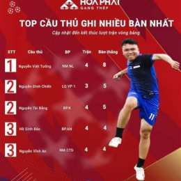 top ghi bàn bóng đá ả rập