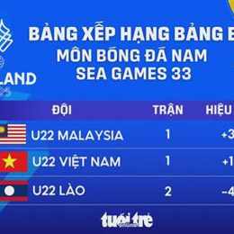tranh hạng 3 bóng đá nam sea games 33