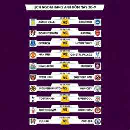 trực tiếp bóng đá ngoại hạng anh hôm nay arsenal