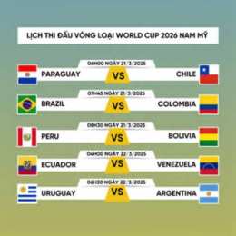 trực tiếp bóng đá world cup 2026 hôm nay vtv